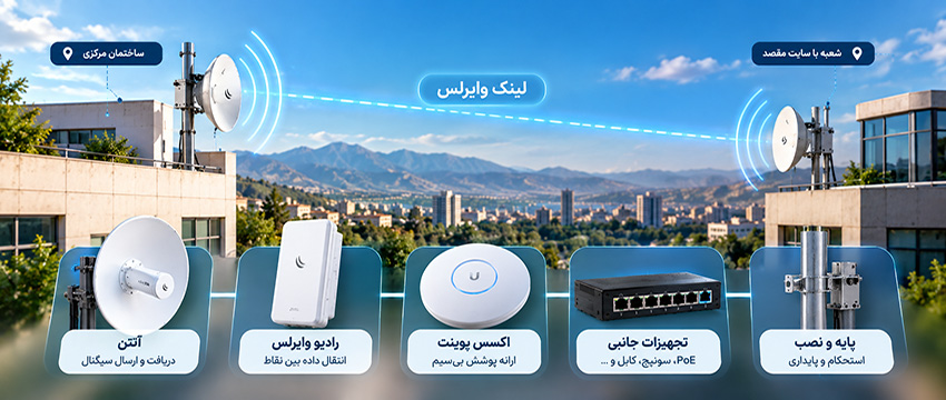 تجهیزات لینک وایرلس